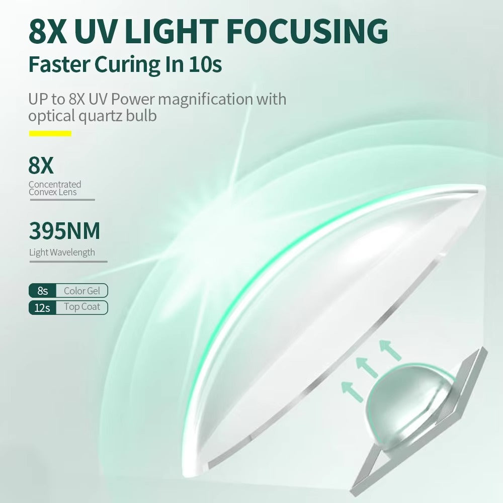 Portable UV Nail Lamp – Rechargeable Gel Polish Curing Light | Magnetic Design