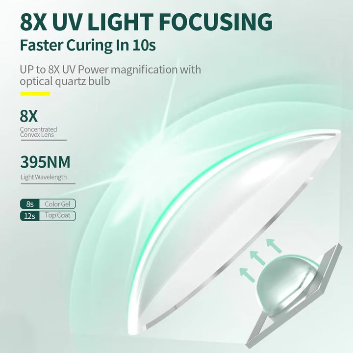 Portable UV Nail Lamp – Rechargeable Gel Polish Curing Light | Magnetic Design